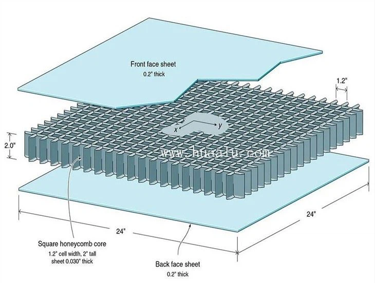 Aluminum Honeycomb Core Panels