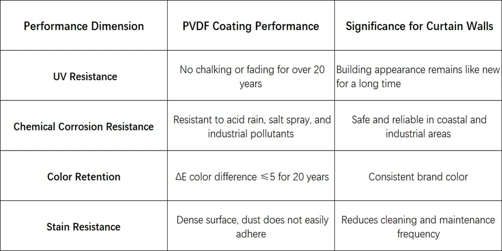 Four Core Advantages of PVDF Four Core Advantages of PVDF