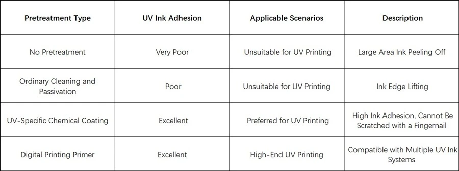 Different Pretreatment Solutions Different Pretreatment Solutions